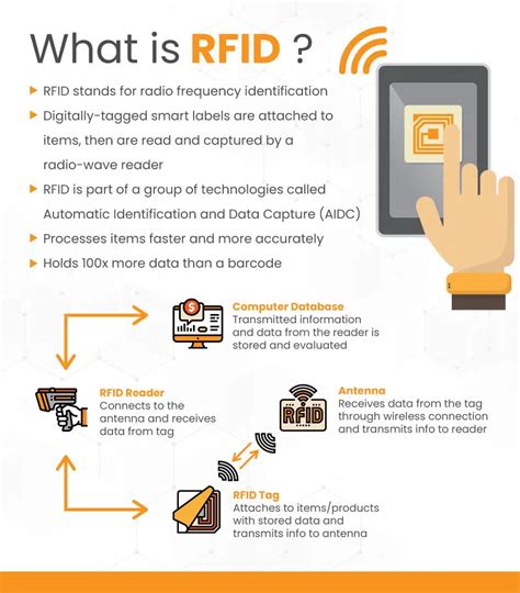 processing rfid reader|what does rfid look like.